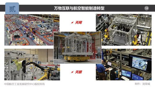 航空制造的萬(wàn)物互聯(lián)——軟件服務(wù)的創(chuàng)新與應(yīng)用