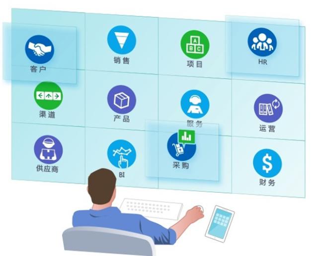 一體集成，效率革新 CRM+OA+HR+ERP+SCM全流程管理軟件服務(wù)解析