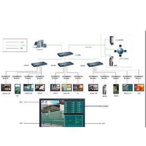 北京多媒體信息發(fā)布系統(tǒng) 行業(yè)專用軟件的真誠服務(wù)之道